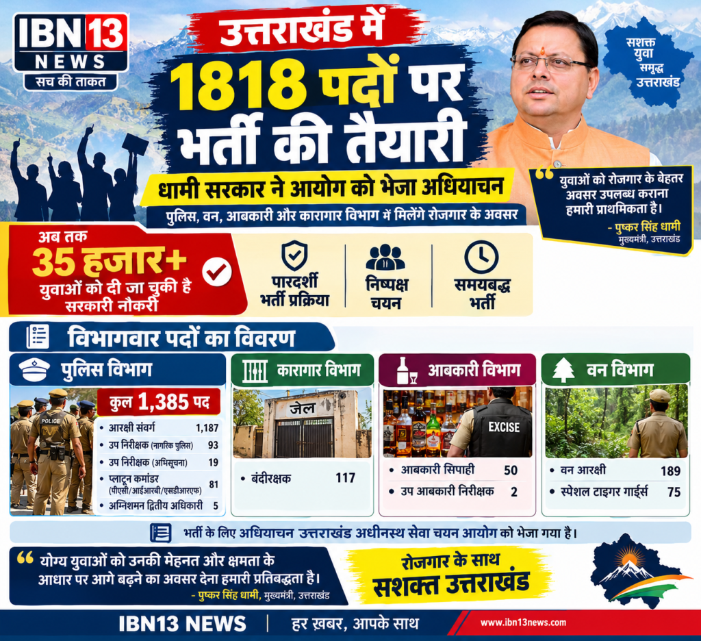 उत्तराखंड में 1818 पदों पर भर्ती तैयारी