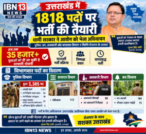 उत्तराखंड में 1818 पदों पर भर्ती तैयारी